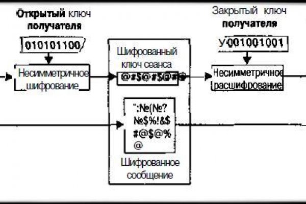 Найдется все кракен