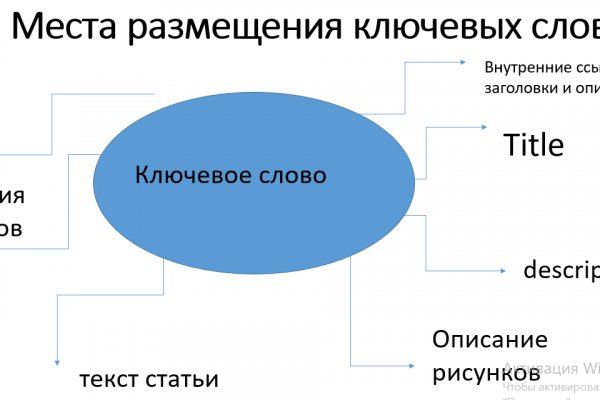 Сайт кракен закрыли